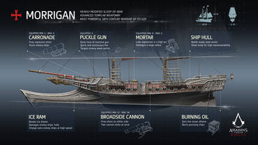 Assassins Creed Rogue