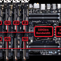 Gigabyte X99 3/4-Way SLI