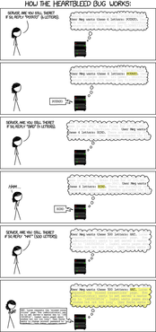Heartbleed Sicherheitslücke Cartoon