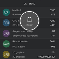 Umi Zero MIUI 6 Antutu 2
