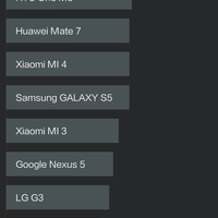Umi Zero MIUI 6 Antutu 3