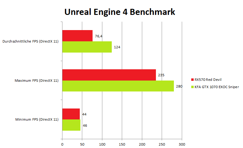 KFA2 GeForce GTX 1070 EXOC Sniper UnrealEngine4-DirectX11