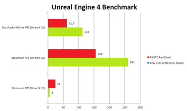 KFA2 GeForce GTX 1070 EXOC Sniper UnrealEngine4-DirectX12