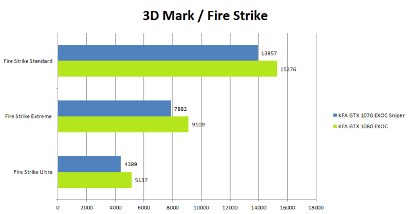 KFA2 GeForce 1080 GTX EXOC Benchmark_FireStrike KFA2 GeForce 1080 GTX EXOC Benchmark_FireStrike