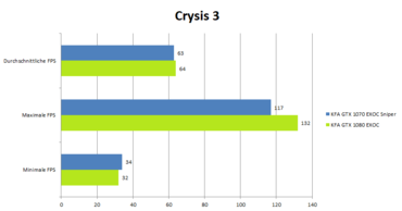 KFA2 GeForce 1080 GTX EXOC Benchmark_Crysis3