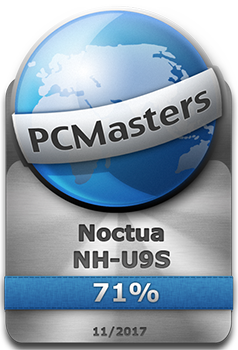 Noctua NH-U9S Auszeichnung
