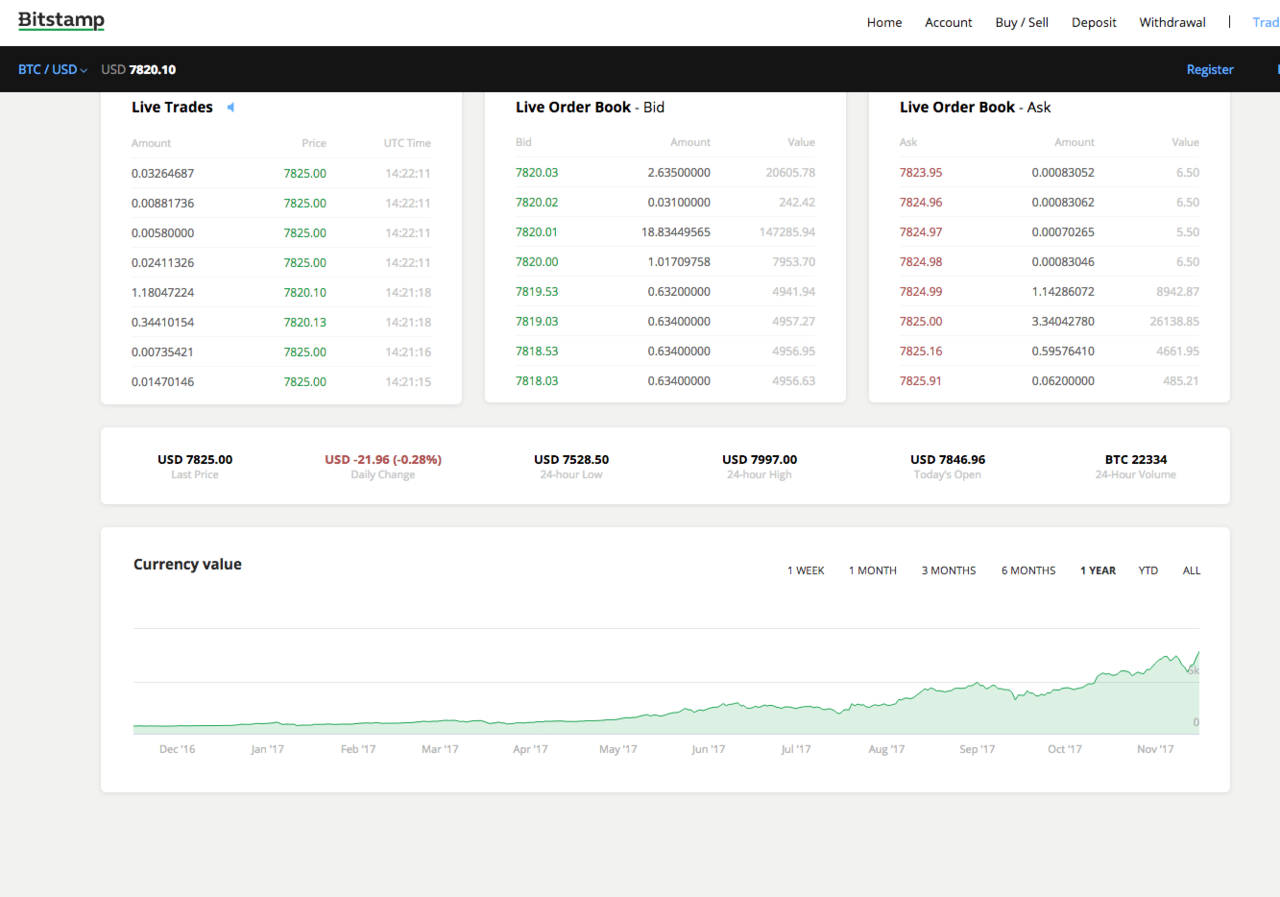 Bitstamp GebГјhren Bitstamp GebГјhren