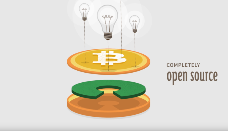 Bitcoin Krypto Währungen Vergleich