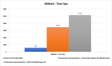 3DMark - Time Spy