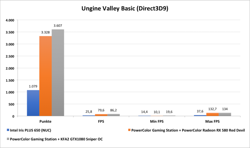 Ungine Valley Basic (Direct3D9) Ungine Valley Basic (Direct3D9)