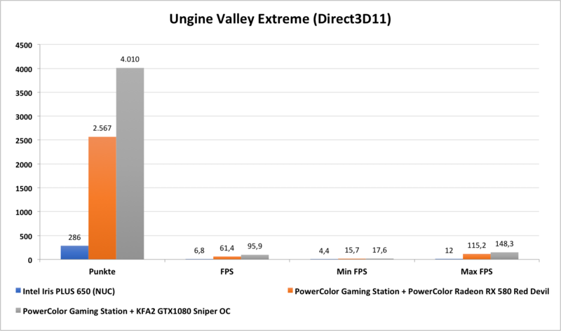 Ungine Valley Extreme (Direct3D11) Ungine Valley Extreme (Direct3D11)