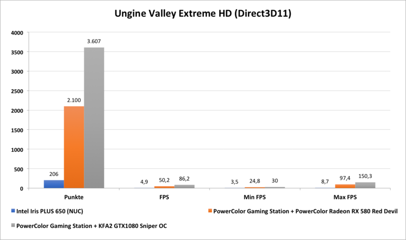 Ungine Valley Extreme HD (Direct3D11) Ungine Valley Extreme HD (Direct3D11)