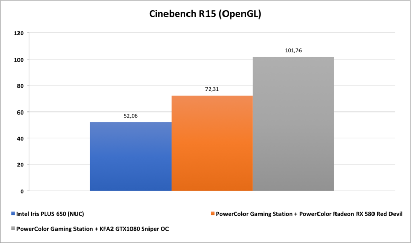 Cinebench R15 OpenGL Cinebench R15 OpenGL