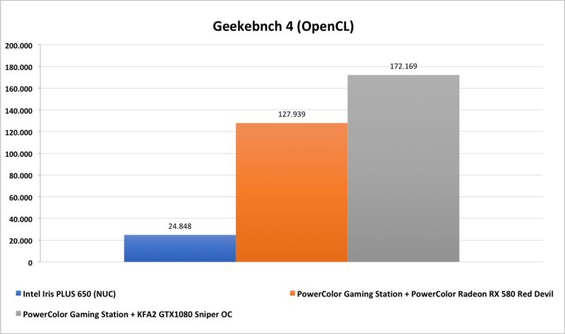 Geekebnch 4, OpenCL Geekebnch 4, OpenCL