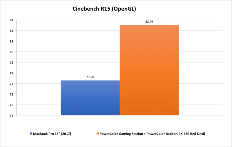 MacBook Pro 15" (2017) Cinebench R15 OpenGL MacBook Pro 15" (2017) Cinebench R15 OpenGL