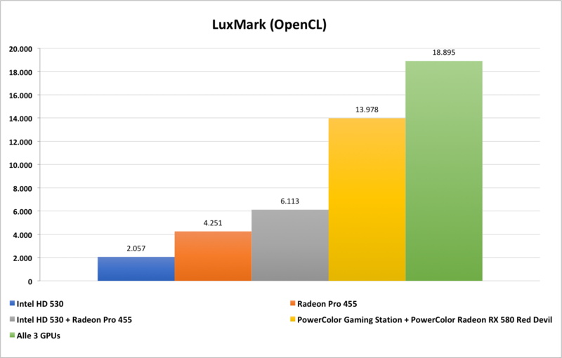 MacBook Pro 15" (2017) LuxMark (OpenCL) MacBook Pro 15" (2017) LuxMark (OpenCL)