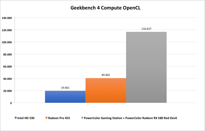 MacBook Pro Geekbench 4 Compute MacBook Pro Geekbench 4 Compute