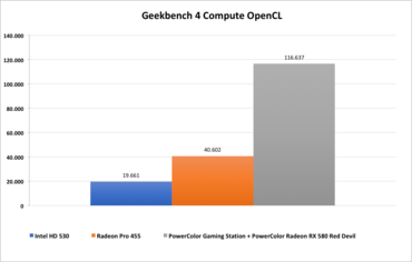 MacBook Pro Geekbench 4 Compute