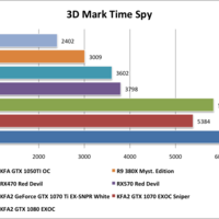 3D Mark Time Spy