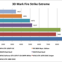 3D Mark Fire Strike Extreme