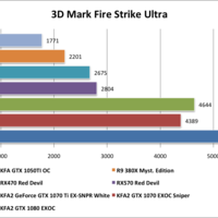 3D Mark Fire Strike Ultra
