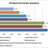 3D Mark Fire Strike Standard 