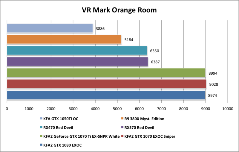 VR Mark Orange Room VR Mark Orange Room