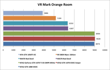 VR Mark Orange Room