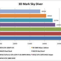 3D Mark Sky Diver
