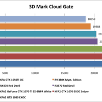 3D Mark Cloud Gate