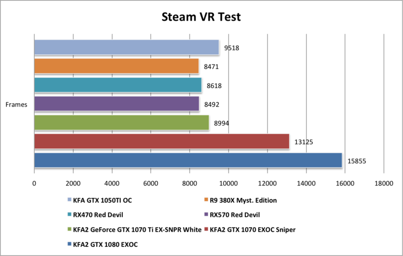 Steam VR Test Punkte Steam VR Test Punkte