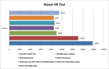 Steam VR Test Punkte