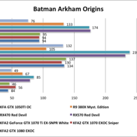 Batman Arkham Origins