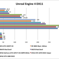 Unreal Engine 4 DX11