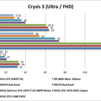 Crysis 3 (Ultra / FHD)