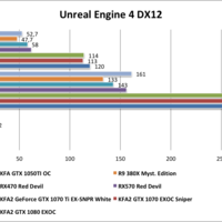 Unreal Engine 4 DX12