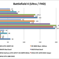 Battlefield 4 (Ultra / FHD)