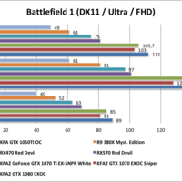 Battlefield 1 (DX11 / Ultra / FHD)