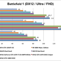 Battlefield 1 (DX12 / Ultra / FHD)