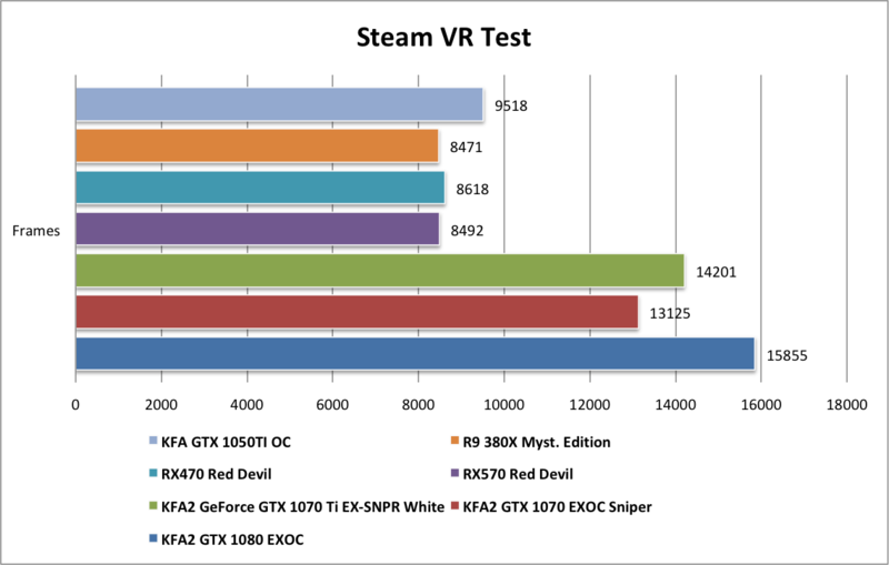 Steam VR Test (Punkte) Steam VR Test (Punkte)