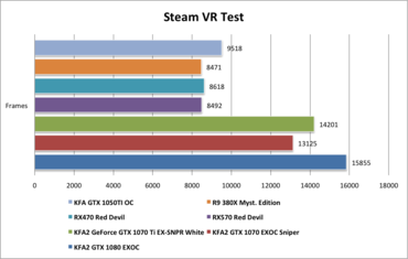 Steam VR Test (Punkte)