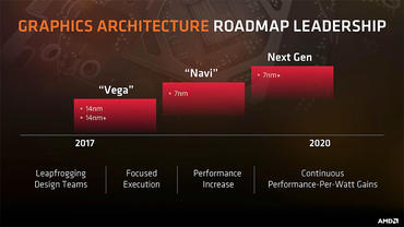 AMD GPU Roadmap