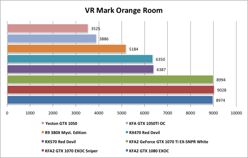 Yeston GTX1050 VR Mark Orange Room Yeston GTX1050 VR Mark Orange Room