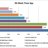 Yeston GTX1050 3D Mark Time Spy