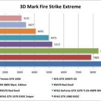 Yeston GTX1050 3D Mark Fire Strike Extreme