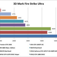 Yeston GTX1050 3D Mark Fire Strike Ultra