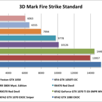 Yeston GTX1050 3D Mark Fire Strike Standard