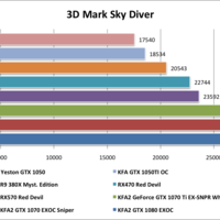 Yeston GTX1050 3D Mark Sky Diver