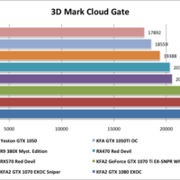 Yeston GTX1050 3D Mark Cloud Gate