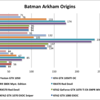 Yeston GTX1050 Batman Arkham Origins